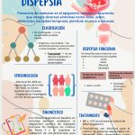 qué significa dispepsia