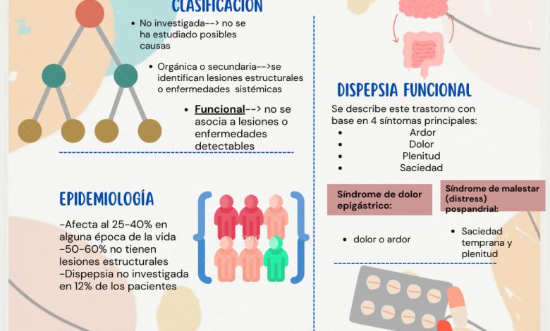 qué significa dispepsia