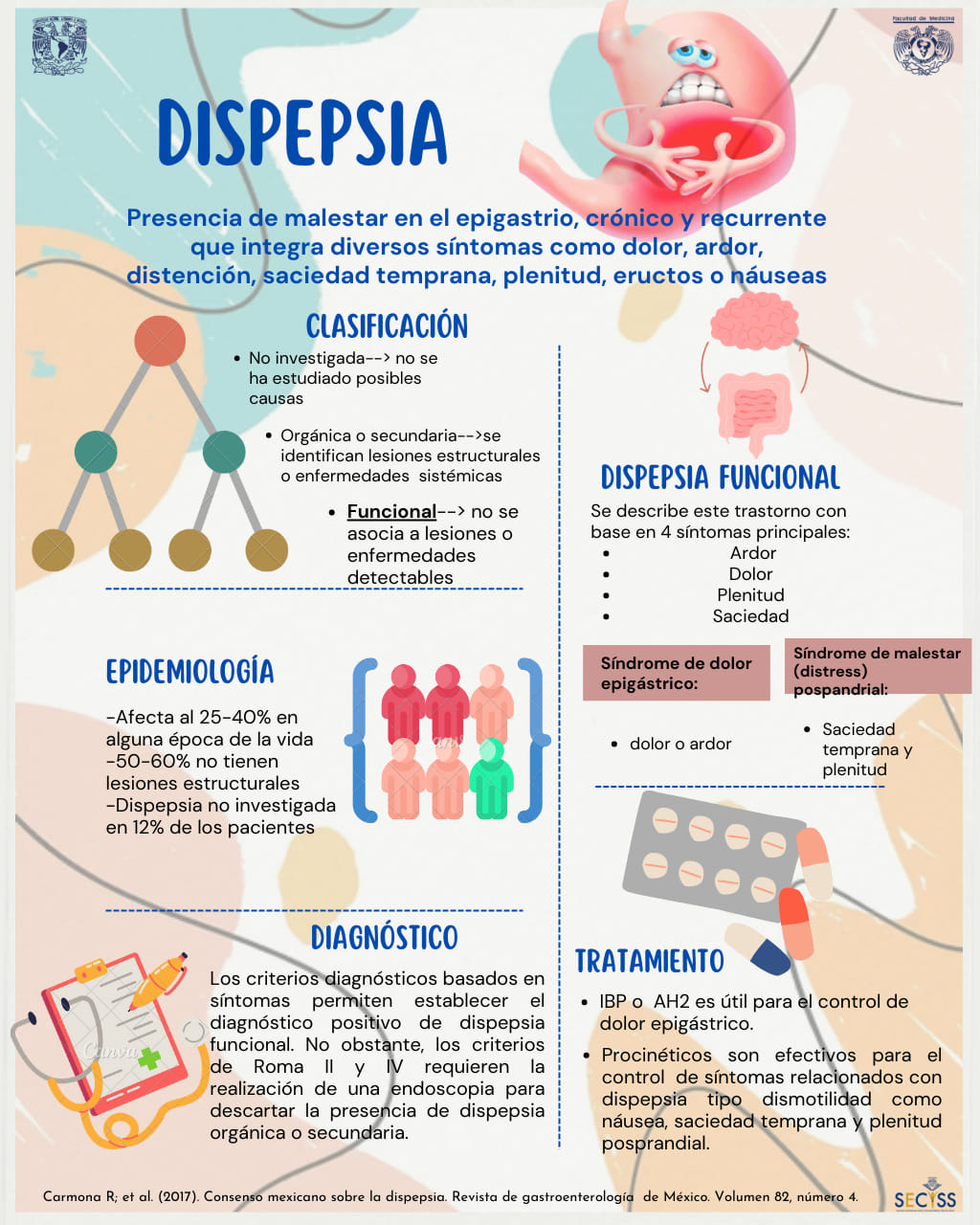 qué significa dispepsia