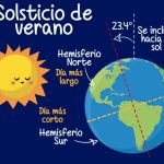 qué significa solsticio