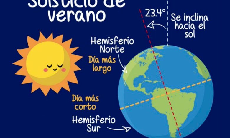 qué significa solsticio