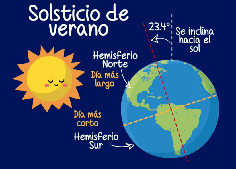 qué significa solsticio