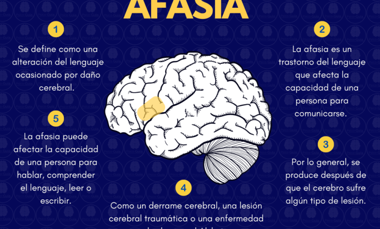 qué significa afasia