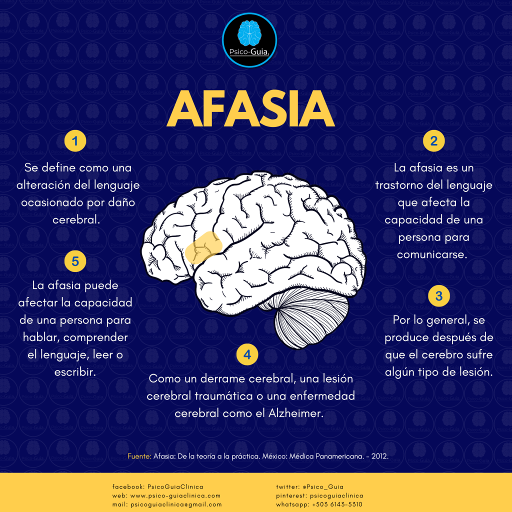 qué significa afasia