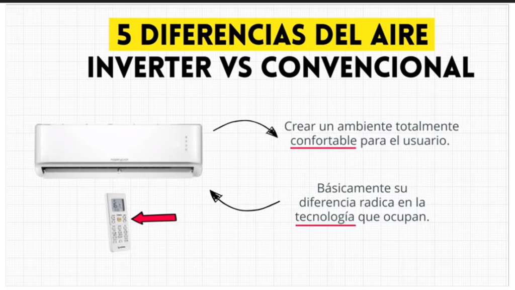 qué significa inverter
