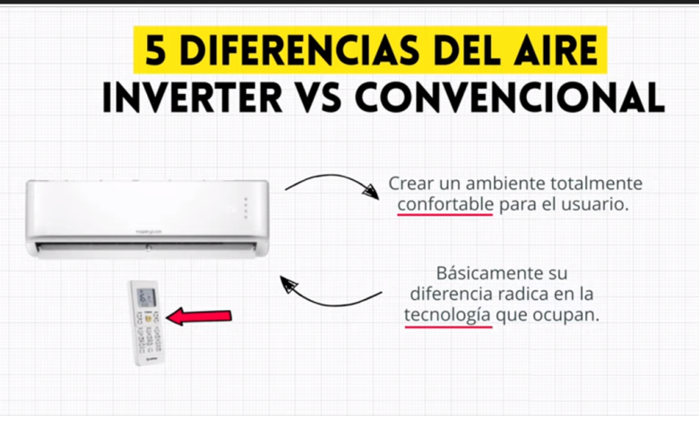 qué significa inverter