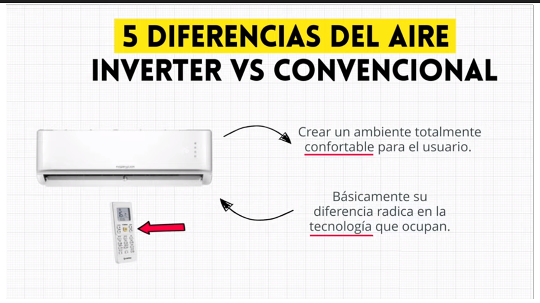 qué significa inverter
