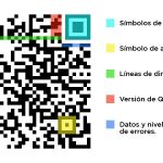 qué significa qr