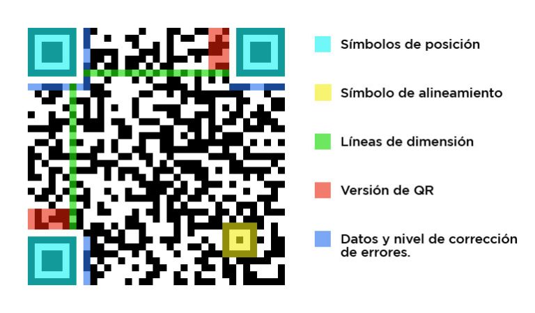 ¿Qué significa QR? Definición, usos, funcionamiento y ventajas del código QR