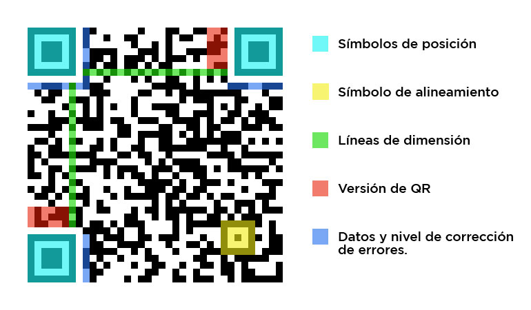 qué significa qr