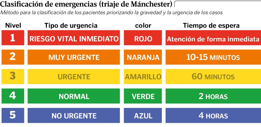 qué significa triaje