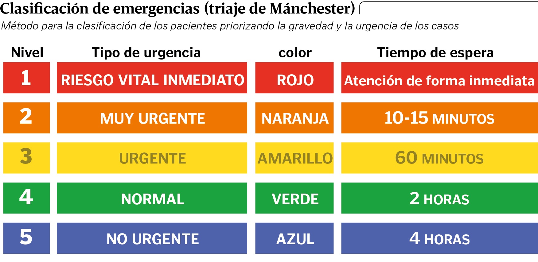 qué significa triaje