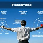 qué significa proactiva