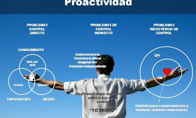 qué significa proactiva
