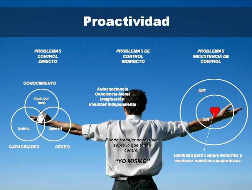 qué significa proactiva